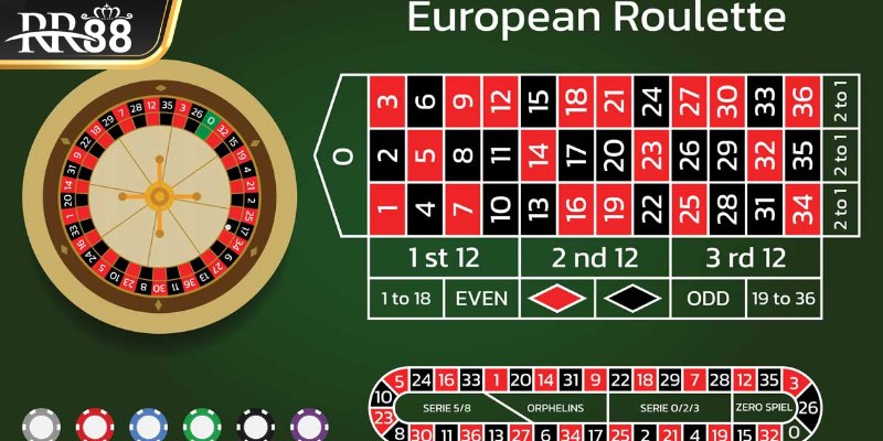 Hướng dẫn đặt cược Roulette với 4 bước chi tiết
